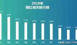 都市爆料网红排行榜最新,揭秘当下热门网红风云榜